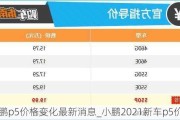 小鹏p5价格变化最新消息_小鹏2021新车p5价格