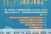 特斯拉3月销量2024-特斯拉3月销量过万 打了谁的脸?