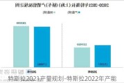 特斯拉2021产量规划-特斯拉2022年产能