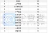 小米汽车市值-小米汽车29个城市销售排行榜