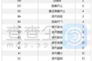 小米汽车市值-小米汽车29个城市销售排行榜