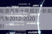 新能源汽车十年规划-新能源汽车2012-2020规划