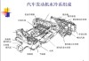 汽车膨胀水箱原理-汽车膨胀水箱水位