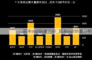 蔚来es8销量分析_蔚来es8销量分析