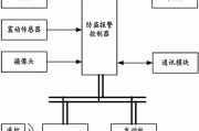 汽车智能防盗系统前景怎么样,汽车智能防盗报警系统