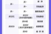 小鹏p7一年费用_养一辆小鹏p7一年费用