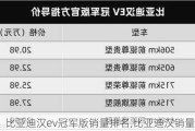 比亚迪汉ev冠军版销量排名,比亚迪汉销量2020