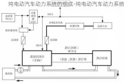 纯电动汽车动力系统的组成-纯电动汽车动力系统