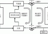 汽车冷却系统工程师_汽车冷却系统工作流程