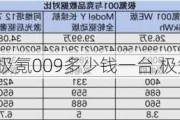 极氪009多少钱一台,极氪001预计售价