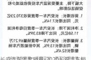 长安汽车年度销量-2020长安汽车销售数据