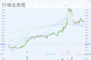 蔚来汽车股票实时行情走势-蔚来汽车股票行情走势图