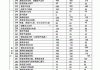 捷达轿车维修手册-捷达汽车维修项目清单一览表