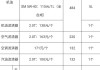 奥迪q3常规保养价格表-奥迪q3官方保养周期表