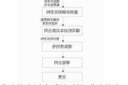 北京汽车过户手续时间-北京汽车过户流程详解