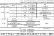 家用汽车保险计算器在线查询-家用汽车保险计算器