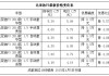 比亚迪汽车报价大全一览表f3价格-比亚迪汽车报价大全一览表