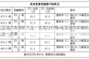 比亚迪汽车报价大全一览表f3价格-比亚迪汽车报价大全一览表