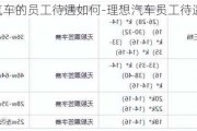 理想汽车的员工待遇如何-理想汽车员工待遇怎么样