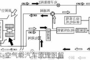 空气能汽车-空气能汽车原理图解