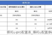 哪吒u pro配置表_哪吒u配置参数表详情