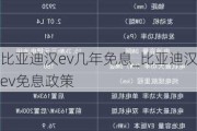 比亚迪汉ev几年免息_比亚迪汉ev免息政策