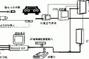 汽车尾气检测系统设计国外研究现状_汽车尾气检测系统