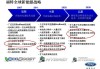 福特新能源汽车战略,福特汽车公司未来的战略变革方向