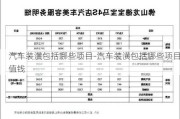 汽车装潢包括哪些项目-汽车装潢包括哪些项目值钱