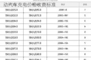 北京电动汽车充电收费标准是多少-北京电动汽车充电价格收费标准