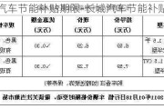 汽车节能补贴期限-长城汽车节能补贴