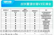 比亚迪汉ev纯电动2021款尺寸,比亚迪汉ev尺寸长宽高多少啊