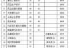 台州职业汽车技术学院-台州汽车职业技术学校学费