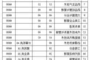 台州职业汽车技术学院-台州汽车职业技术学校学费