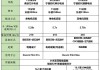 小米汽车su7参数配置表-小米汽车su7参数配置