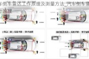 汽车倒车雷达工作原理及测量方法_汽车倒车雷达的设计原理