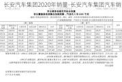 长安汽车集团2020年销量-长安汽车集团汽车销量