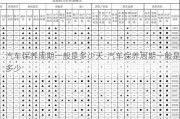 汽车保养周期一般是多少天-汽车保养周期一般是多少