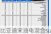 比亚迪宋油电混合suv参数配置表-比亚迪宋油电混合suv参数配置