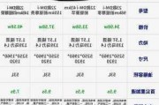 腾势d9配置_腾势D9配置区别