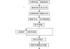 汽修技能大赛都有哪些故障-捷达汽车维修技能大赛比赛流程详解