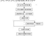 汽修技能大赛都有哪些故障-捷达汽车维修技能大赛比赛流程详解