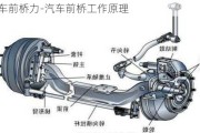 汽车前桥力-汽车前桥工作原理