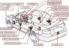 汽车防盗系统的组成-汽车防盗系统的组成部分和工作原理