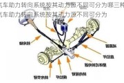 汽车助力转向系统按其动力源不同可分为哪三种-汽车助力转向系统按其动力源不同可分为