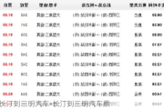 长汀到三明汽车-长汀到三明汽车票