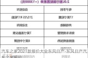 汽车之家2021款报价大全东风日产-东风日产汽车之家报价