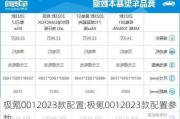 极氪0012023款配置,极氪0012023款配置参数