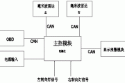 智能汽车防撞系统设计-智能汽车防撞系统设计方案