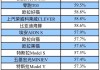 品牌汽车保值排名-汽车比较保值排行榜